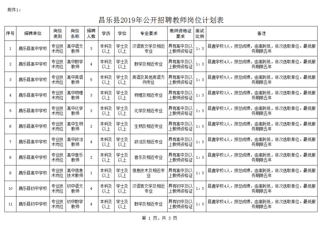 昌樂最新人才招聘信息，科技驅(qū)動(dòng)，智能招聘新紀(jì)元開啟